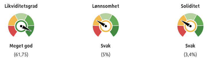 regnskapstallene